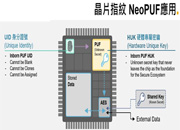 新一代應用於AI、IoT及Cloud運算之晶片安全解決方案